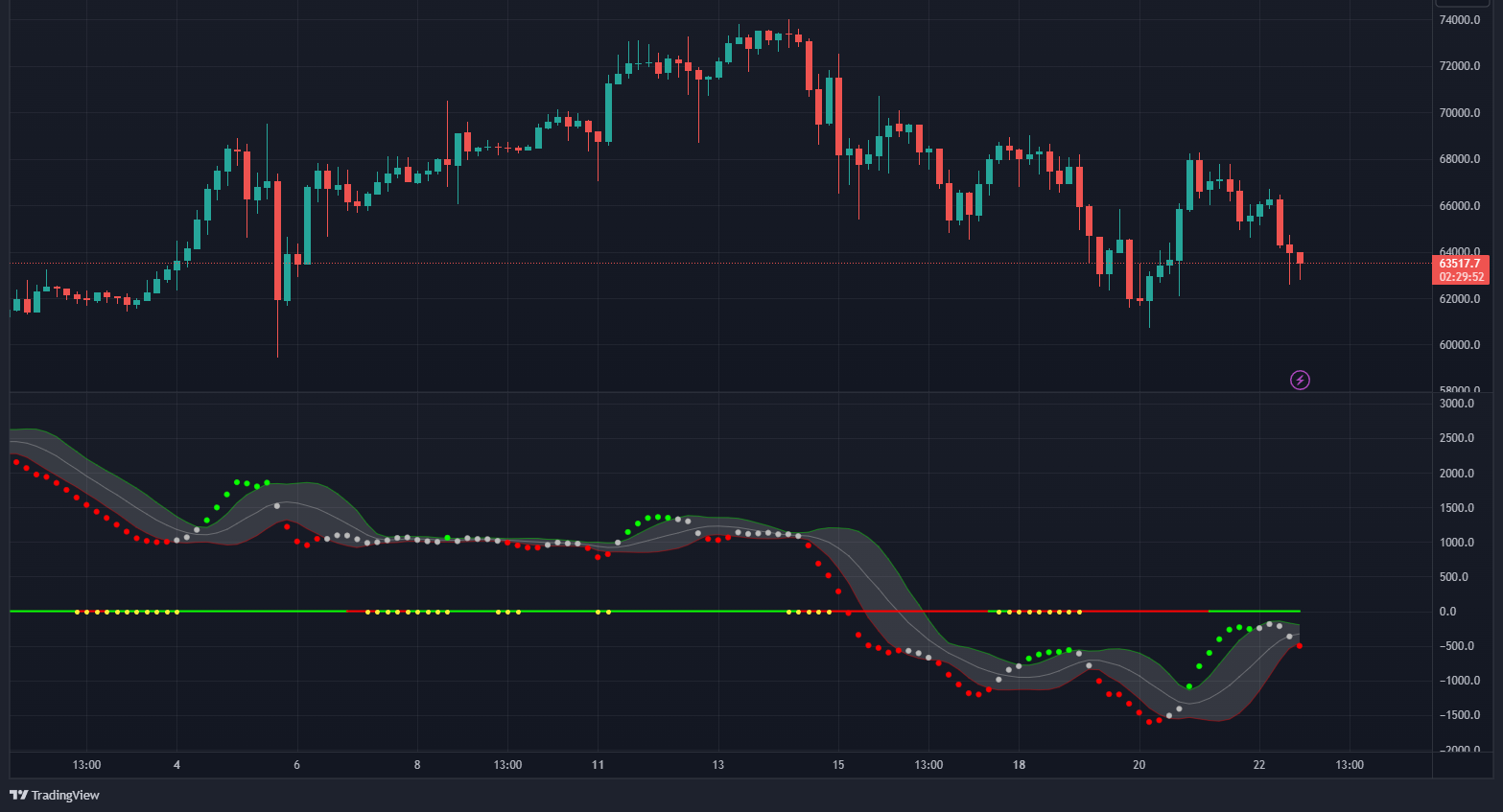 TradingView Indicators - TradeDevils